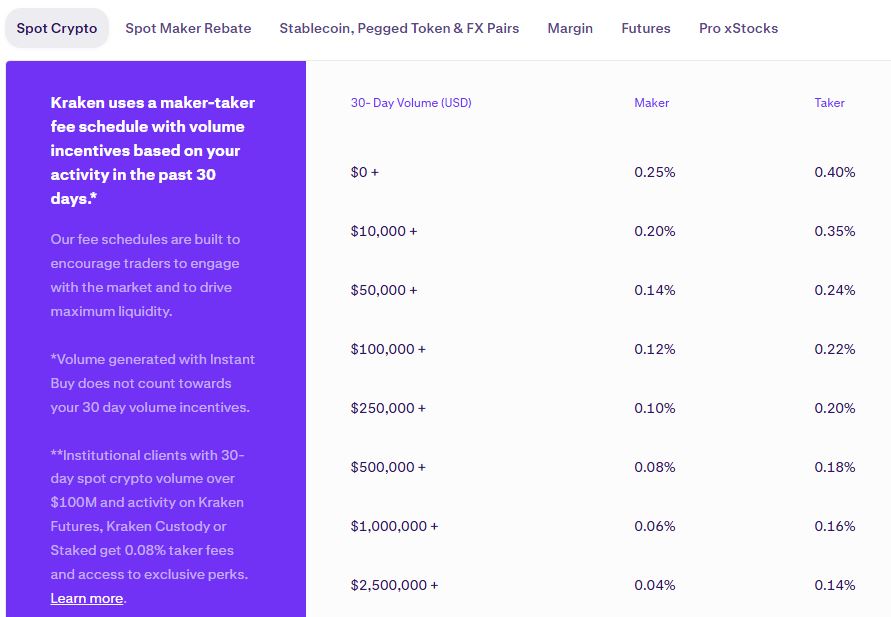 🚨To all <a href="/coinbase/">Coinbase 🛡️</a> users: If you still trade on there please read this so you don't throw $ away in unnecessary fees. My post is NOT about CB Advanced vs Normal. It's about how the fees itself work, which many people don't know about unless they've actually read the fine print.