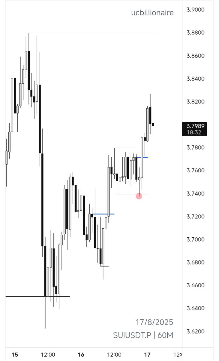 Expansion &gt; Retracement &gt; Expansion &gt; Consolidation&gt; Expansion

Shout out to <a href="/TTrades_edu/">TTrades🦍</a> 🙌 for making this crystal clear through all the value he puts out there
