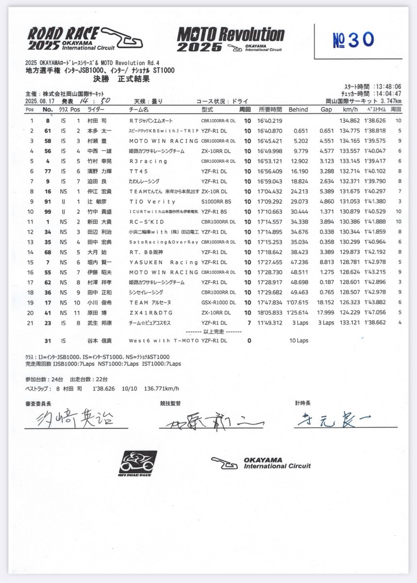 hiro_zxrr's tweet photo. 岡山国際サーキット地方選手権
ST1000ナショナルクラス　ゼッケン16
ポールtoウィン🏆
初表彰台が初優勝‼️
やったぜぇぇぇぇーーーー‼️ https://t.co/4xBYbhEj13