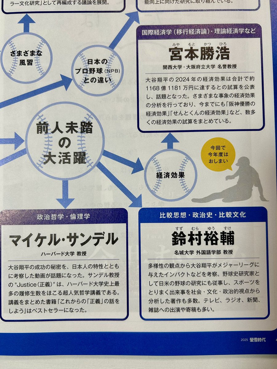 _jennywren's tweet photo. 「螢雪時代」に鈴村裕輔先生のお名前が！ https://t.co/qsJJyTDbjo