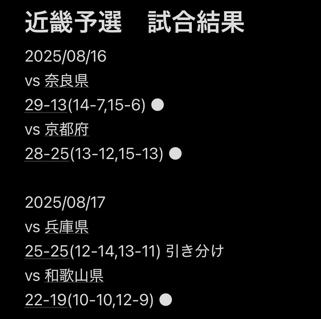 regulus_osaka's tweet photo. 第79回国民スポーツ大会近畿ブロック大会

大阪成年男子に、選手10名、スタッフ3名が選出され、予選4試合の結果、10月滋賀県にて行われる国スポ本戦出場が決定しました㊗️
選手・スタッフの皆さん、お疲れ様でした‼️本戦でも素晴らしい結果を期待しております⭐️
#REGULUSOSAKA #レグルス大阪 #国スポ https://t.co/MPjjXrwbJU
