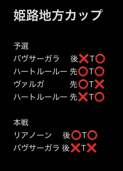 vy_ks_0805's tweet image. 姫路地方カップ
使用:ゾルガ

ベスト8
あと一歩届かなかったの悔しいですね。
ジェネレーターは初めて自力で取れたのでそれは本当に嬉しいですね。組んでくれたお二人は本当にありがとうございます。
