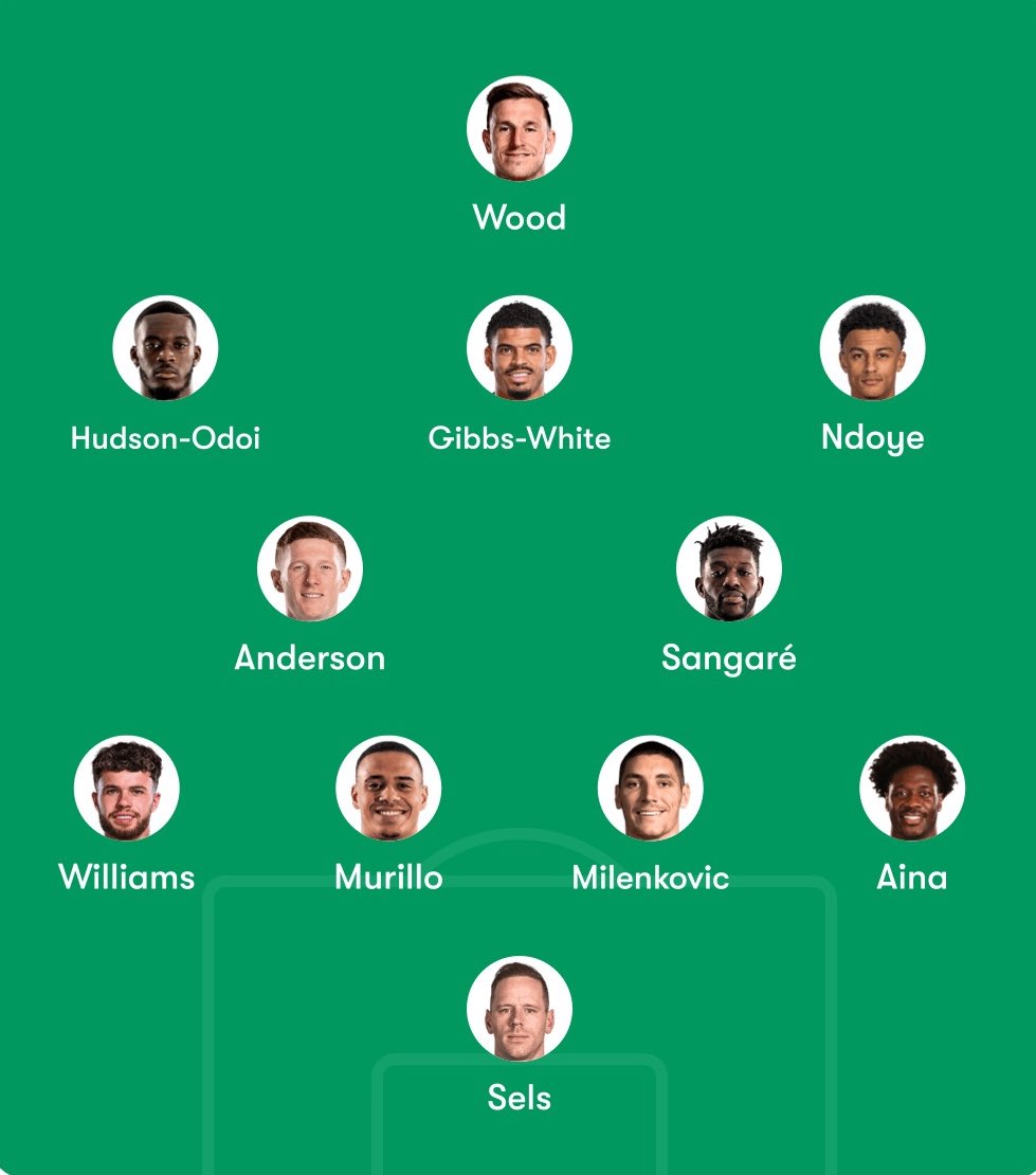 CallumCastel7's tweet photo. #PredictNuno https://t.co/RPdd0SQ4Q1