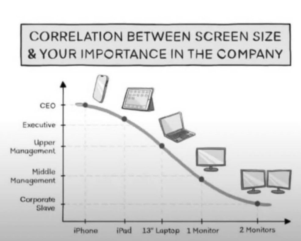 I know of at least one CEO who runs the company based solely on their brick phone.
