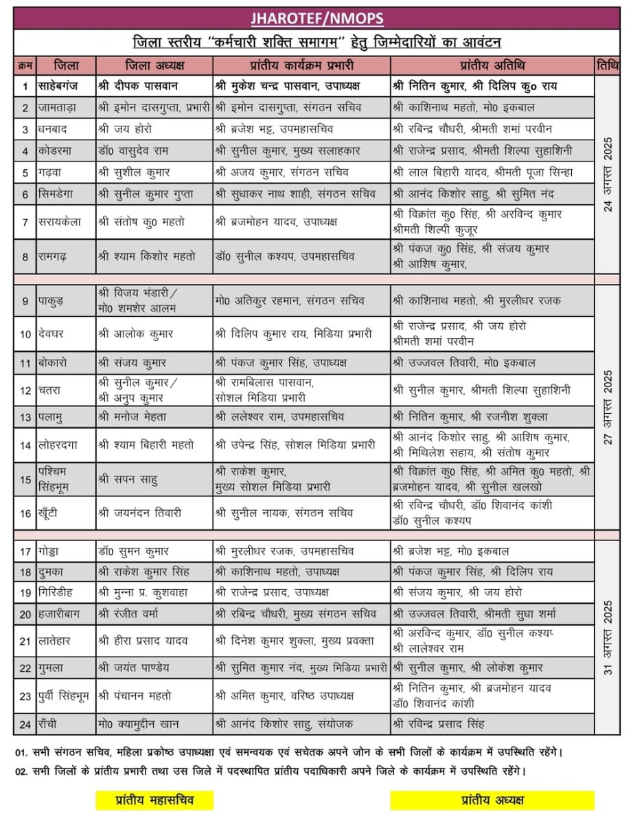 #कर्मचारी_शक्ति_समागम

24, 27 एवं 31 अगस्त को...

राज्य के सभी जिलों में...

समाज का सबसे प्रबुद्ध एवं सशक्त वर्ग है कर्मचारी... एकजुट रहा तो उसके हर समस्या का समाधान संभव है।
#MACP
#62_साल
#EDUCATION_ALLOWANCE

<a href="/HemantSorenJMM/">Hemant Soren</a> 
<a href="/JmmJharkhand/">Jharkhand Mukti Morcha</a>
<a href="/JMMKalpanaSoren/">Kalpana Murmu Soren</a>
<a href="/NMOPS_Vikrant/">VIKRANT SINGH 🎯</a>