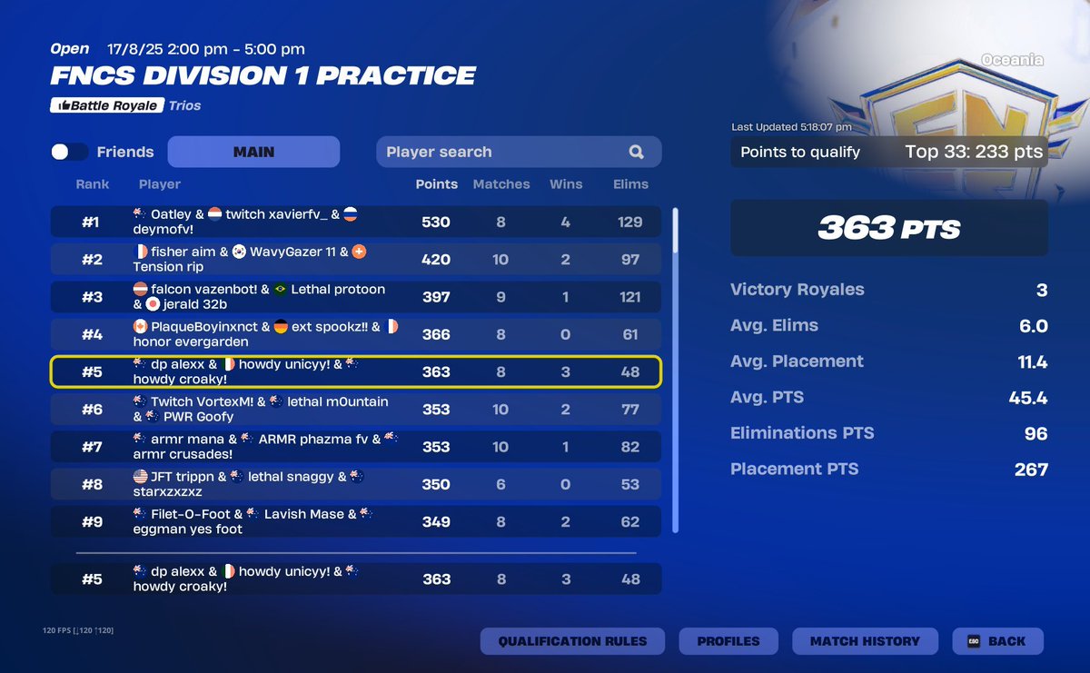 Qualed Finals <a href="/unicyyx/">unicyy</a> <a href="/croaky1x/">croaky</a>