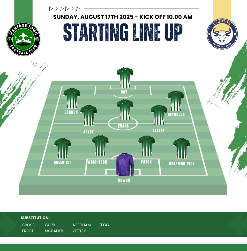 Wantage Town FC Ladies 🌈 tweet media