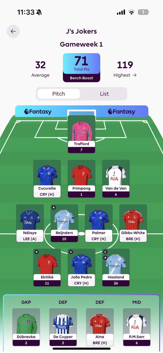 Good start. 6 to play today - hoping to reach the 100 mark. #FPLCommunity #FPL