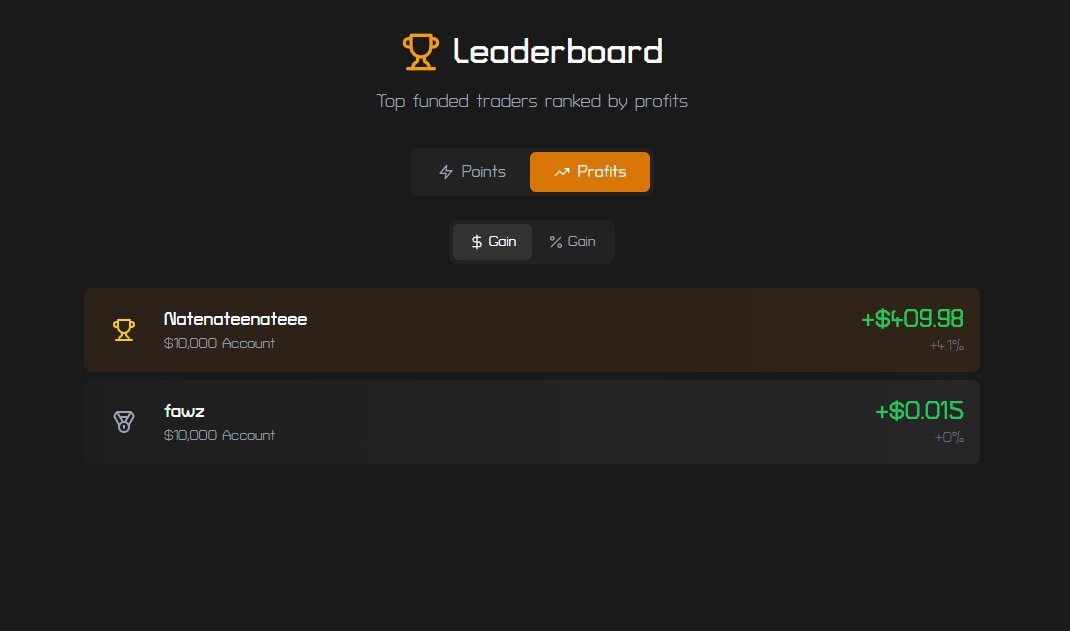 Leaderboard update: Still plenty of empty spots.

fawz (#2) just cleared 5% for his payout. NatenotTeenotee keeps stacking.

Few understand how early you still are.

GLHF 😈