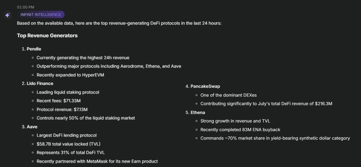 ChainSage (@cryptovishal7) on Twitter photo TOP revenue generating Protocols in last 24hr 🏆
<a href="/pendle_fi/">Pendle</a>
<a href="/LidoFinance/">Lido</a>
<a href="/aave/">Aave</a>
<a href="/PancakeSwap/">PancakeSwap</a>
<a href="/ethena_labs/">Ethena Labs</a>
Explore more through INFINIT intelligence, market signals, recent ETF flows, buying all with a prompt
src- <a href="/Infinit_Labs/">INFINIT</a> TOP revenue generating Protocols in last 24hr 🏆
<a href="/pendle_fi/">Pendle</a>
<a href="/LidoFinance/">Lido</a>
<a href="/aave/">Aave</a>
<a href="/PancakeSwap/">PancakeSwap</a>
<a href="/ethena_labs/">Ethena Labs</a>
Explore more through INFINIT intelligence, market signals, recent ETF flows, buying all with a prompt
src- <a href="/Infinit_Labs/">INFINIT</a>