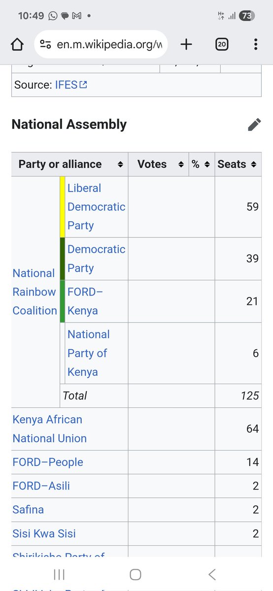<a href="/NjiruAdv/">Ndegwa Njiru Adv.</a> <a href="/RailaOdinga/">The Raila Odinga Amolo Foundation</a> This debunks your theory.