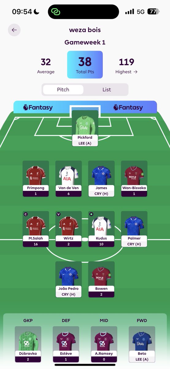 Adam Westerén (@wezaverse) on Twitter photo who is playing fpl out there?
38 points mid GW1 not happy nor disappointed
<a href="/FalconStable/">Falcon Finance</a> should we set up a league? who is playing fpl out there?
38 points mid GW1 not happy nor disappointed
<a href="/FalconStable/">Falcon Finance</a> should we set up a league?