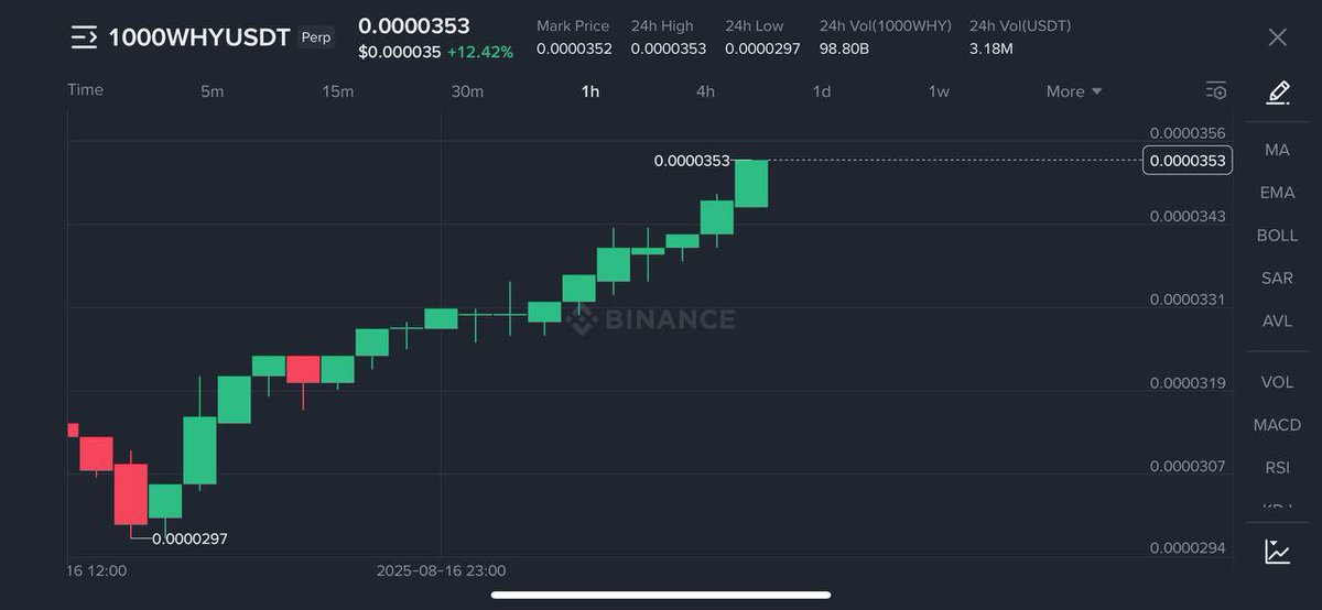 #1000WHY/USDT ✅

$BTC $ETH $PEPE $XRP $SOL $TRUMP $NEIRO $CRYPTO $BNB $USDT $USD $TRX $OM $DOGE #Australia #Turkey #UnitedStates #unitedkingdom #Singapore

To Join group learn trading 💯 Click below 📥

t.me/+Pdvtui1MNUNmY…