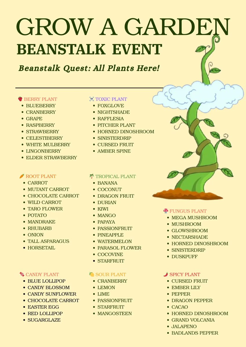 pandafoxchoco's tweet photo. Ada update terbaru mengenai beanstalk event. Simpan dan jangan lewatkan https://t.co/ATQ7ryNN1D