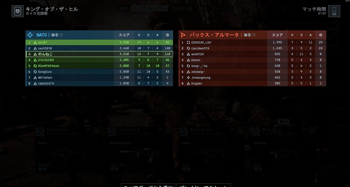 ベータ2週目終了
おもしろかったのでわんちゃん購入する