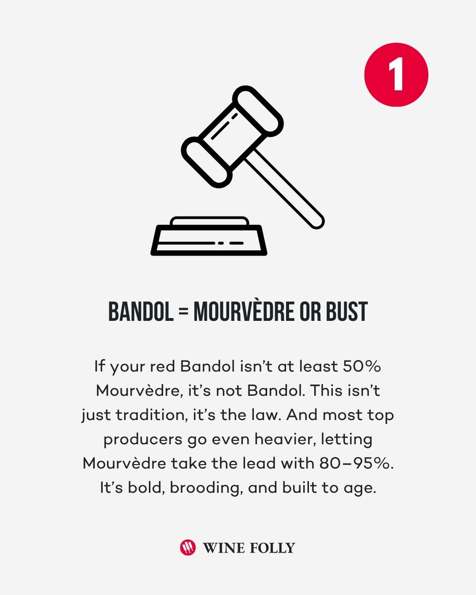 WineFolly's tweet photo. Meet Bandol, Provence’s brooding rebel. Bandol makes wines that don’t just sip pretty, they growl. 

🎯 Learn more at https://t.co/67kx1SxzV0

#BandolWine #FrenchWine #FrenchRed #MediterraneanWine https://t.co/w7TnuiJOR1