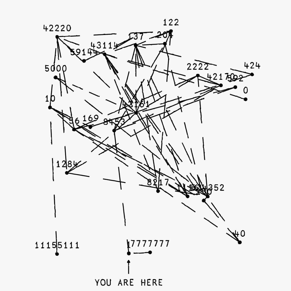 buffetlunches's tweet photo. Multimodal mappings

Left: Stellar Navigation Charts Converge (2025), fragment by @bottoproject in the Semantic Drift period

Right: You Are Here 11155111 (2024) by @0xShiroi currently on @ethereum
