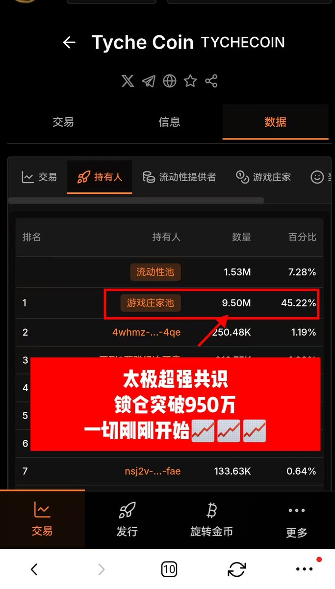 TycheCoin8's tweet photo. 太极币 #tychecoin 锁仓来到了950万,这是太极币社区又一里程碑的意义
#tyche
$tdog https://t.co/qGDFUZItFJ