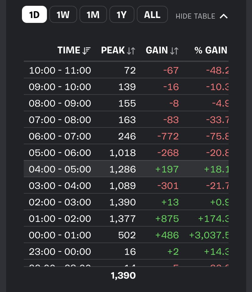 gambas_creator's tweet image. and XP is still callibrating… 🤣🤣