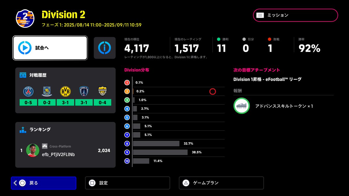 mix_msn's tweet photo. イーフト26になってＡＩディビ戦やった感想。
ルーレット強くなって相手ルーレット連発
さらに理不尽になった。
ＡＩのためか？
相手シュート・パススピードがものすごい早く感じる。

こっちの攻撃時はフラスルで足早い選手が抜け出すから
点は決めやすくなった？（DIV３まで）
#イーフト #eFootball https://t.co/GrACr2Sxhd