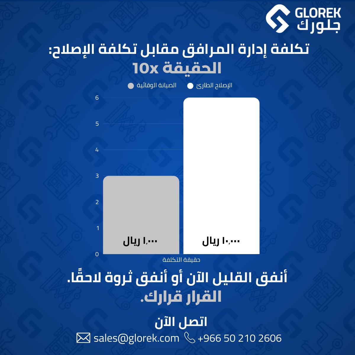 الحقيقة ١٠ أضعاف في إدارة المرافق

غالبًا ما تنظر الشركات إلى إدارة المرافق كـ “تكلفة” وليست استثمارًا. لكن الحقيقة تقول:

الصيانة الوقائية = ١٬٠٠٠ ريال سعودي
الإصلاح الطارئ = ١٠٬٠٠٠ ريال سعودي

فحص واحد مُهمل اليوم قد يتحول إلى فاتورة إصلاح بـ ١٠ أضعاف غدًا.

القرار بسيط:
 "أنفق