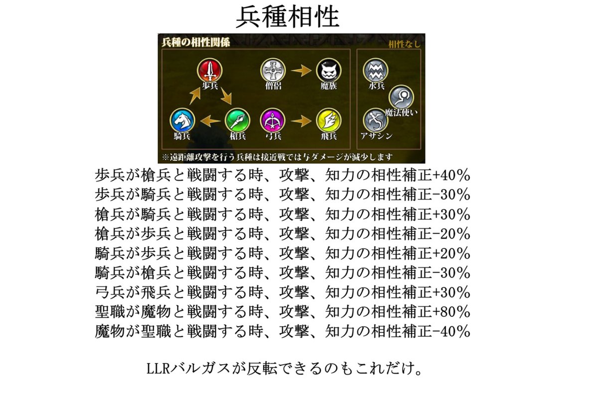 chihaya_ranmoba's tweet photo. ランモバ相性補正。簡単にまとめるとこうなる。
本当はLLRフェラキアのこと含めて動画出してわかりやすく解説したかったけど、動画作るのは素人なのでとりあえず画像だけここに貼る。（1/2） https://t.co/zTr5RWN4rZ