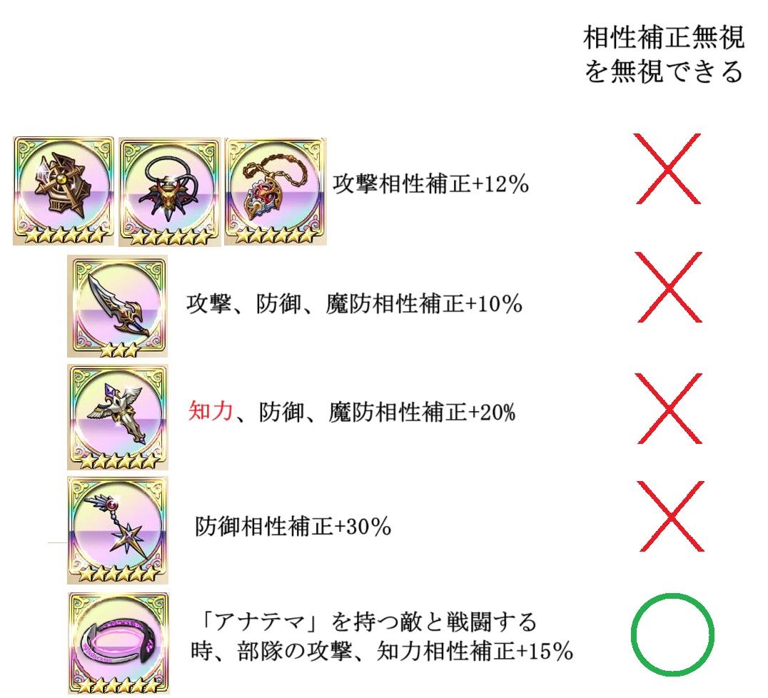 chihaya_ranmoba's tweet photo. ランモバ相性補正。簡単にまとめるとこうなる。
本当はLLRフェラキアのこと含めて動画出してわかりやすく解説したかったけど、動画作るのは素人なのでとりあえず画像だけここに貼る。（1/2） https://t.co/zTr5RWN4rZ