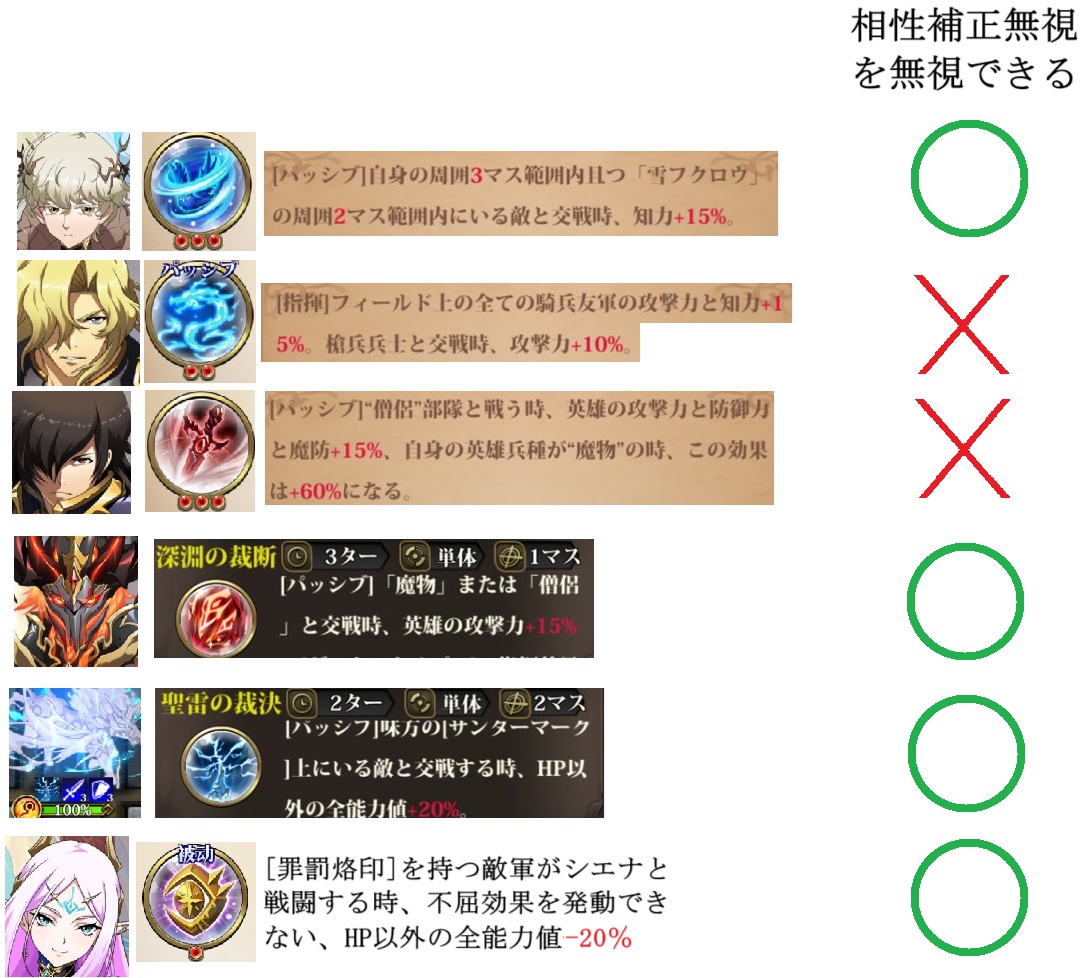 chihaya_ranmoba's tweet photo. ランモバ相性補正。簡単にまとめるとこうなる。
本当はLLRフェラキアのこと含めて動画出してわかりやすく解説したかったけど、動画作るのは素人なのでとりあえず画像だけここに貼る。（1/2） https://t.co/zTr5RWN4rZ