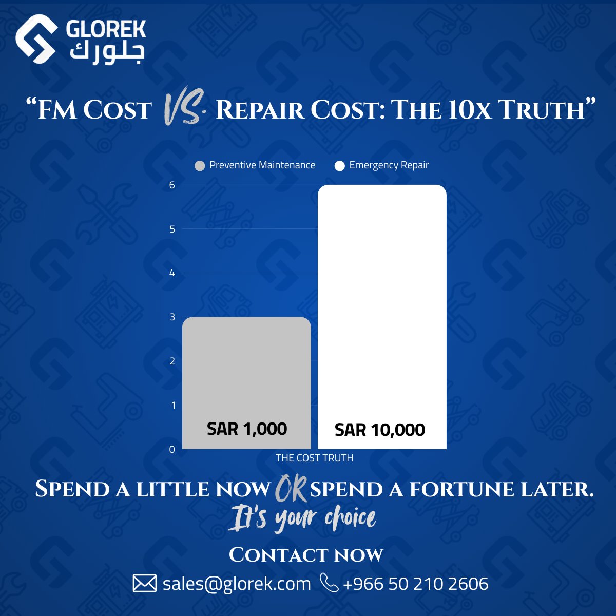 The 10x Truth of Facility Management

Too often, companies see Facility Management (FM) as a “cost” rather than an investment. But here’s the reality:
Preventive Maintenance = SAR 1,000
Emergency Repair = SAR 10,000

One overlooked check today can become a 10x repair bill