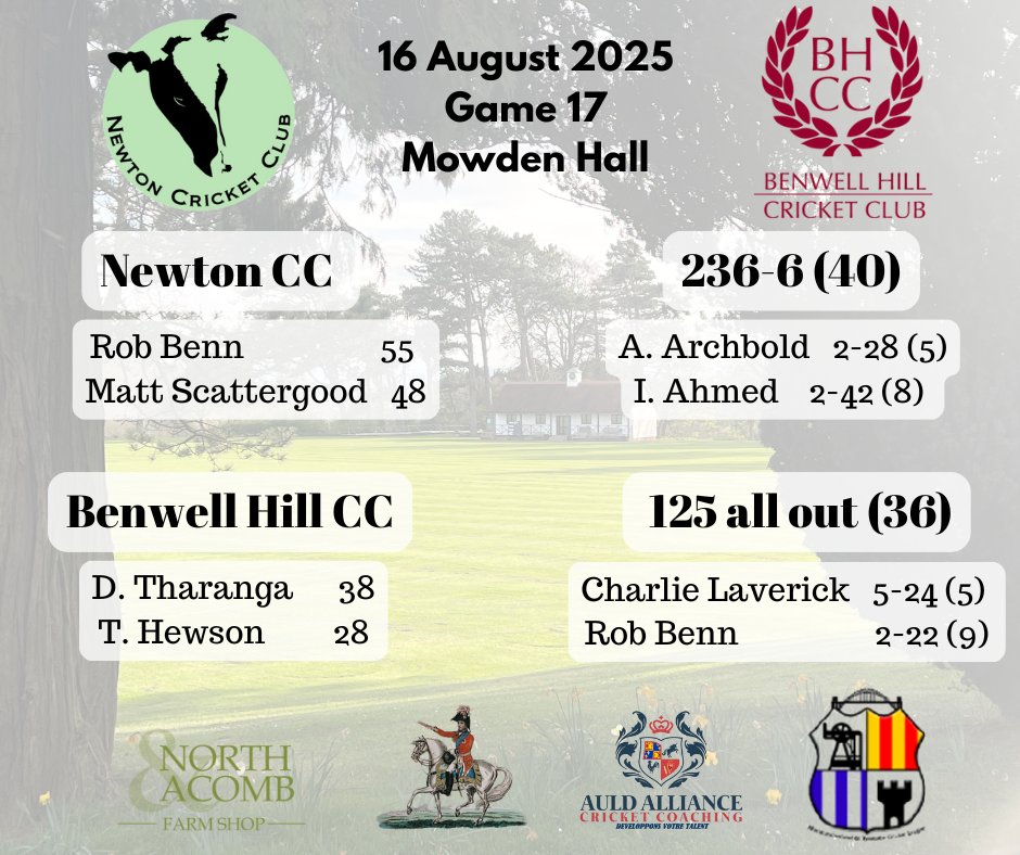 Cows too strong for the Hill to return to winning ways! #UpTheCows 🐮🏏