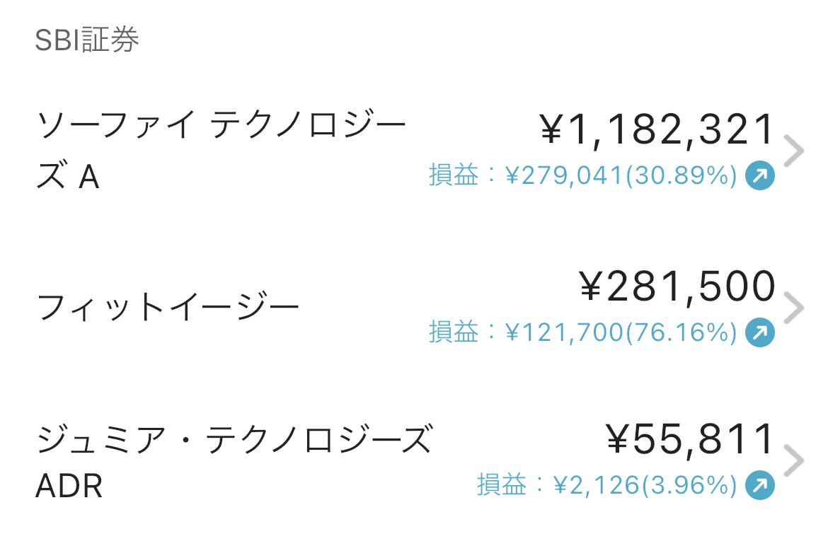 Cheetahblogs's tweet image. 現在保有している個別銘柄
・SOFI
・フィットイージー
・JMIA
3銘柄だけです。ジュミアは宝くじみたいな感じで遊び感覚で買ったので、実質2銘柄に集中投資です。

SOFIとフィットイージーはテンバガーの自信が結構あります。