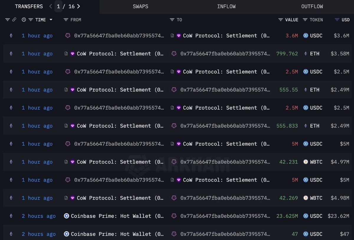 🚨 BREAKING:

TRUMP JUST BOUGHT ANOTHER $10M BITCOIN AND $10M ETH

THE PRESIDENT IS BUYING THE DIP.

SOMETHING BIG IS COMING…