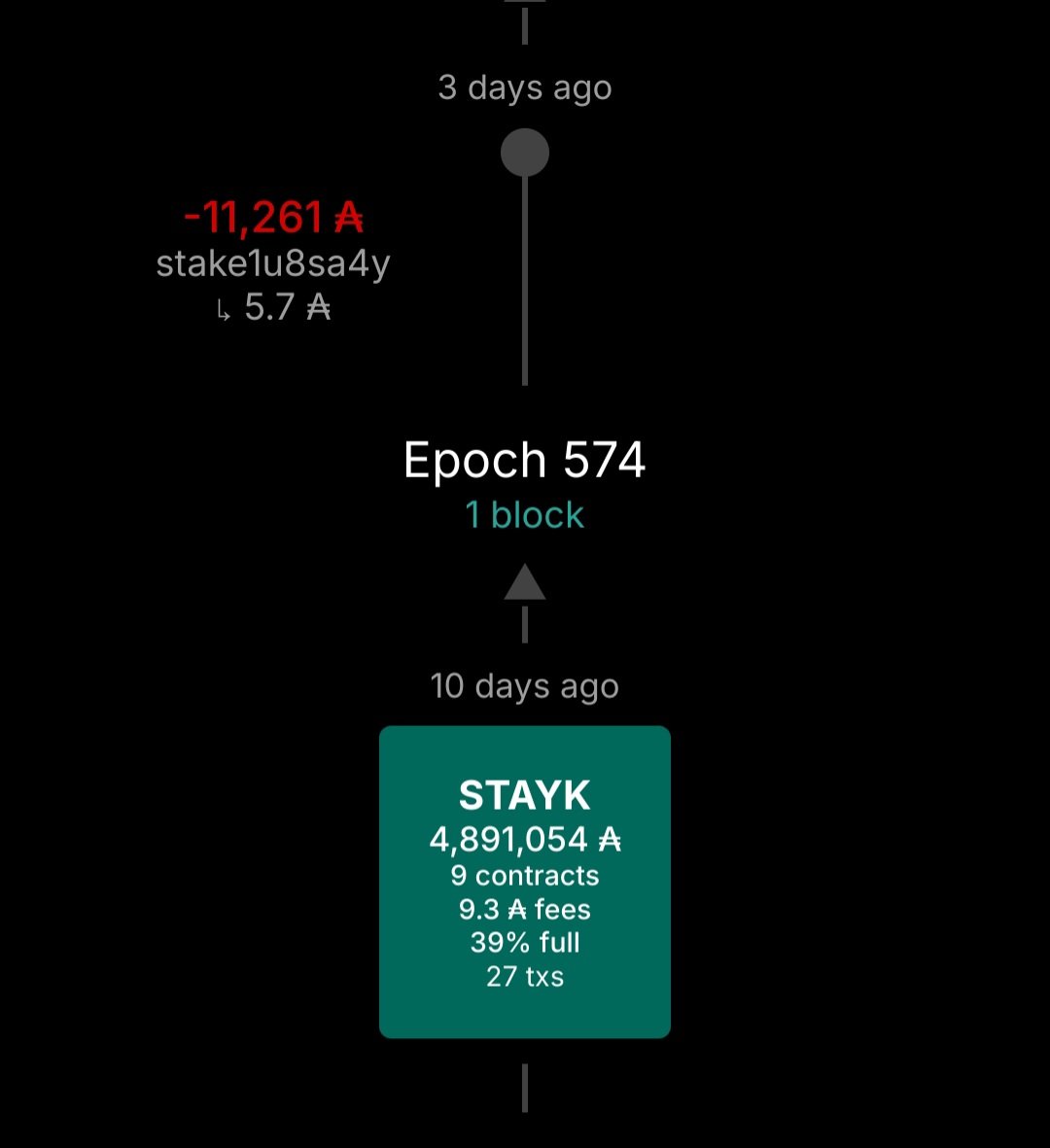 ST₳YK Pool - DRep tweet media