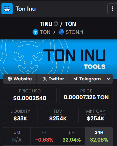 Ton Inu $TINU tweet media