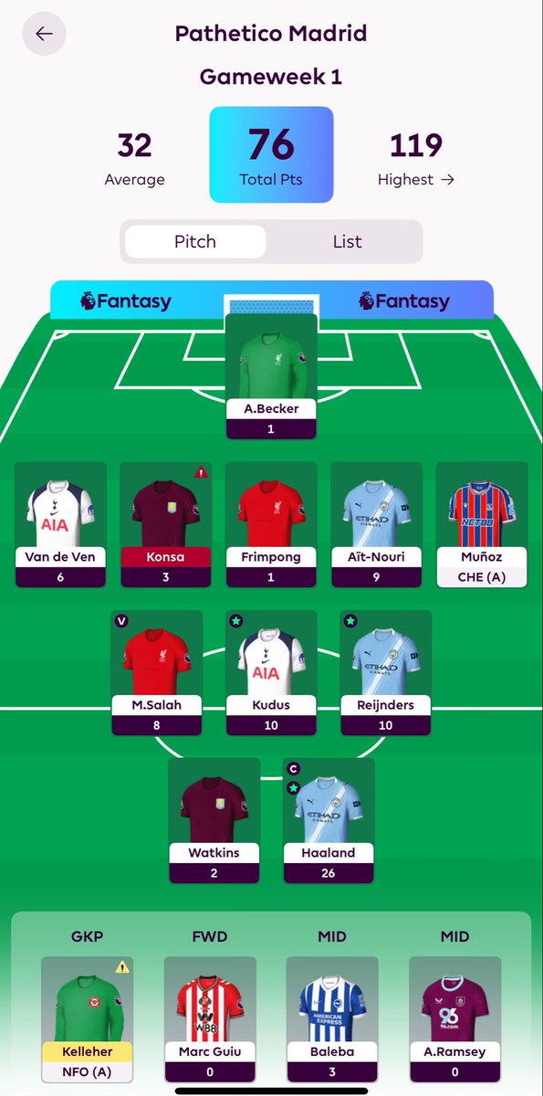 Weekend not over but I’m top in most of my leagues and 15k in the world. Not a bad start