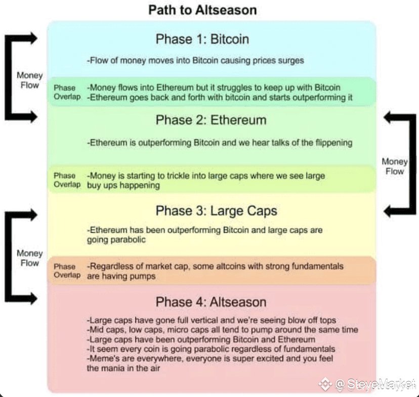 #Zilliqa $Zil #ALTCOINS #ETHEREUM $ETH

2025-2026 BULL RUN

PHASE 1 OF THE BULL RUN IS OVER

PHASE 2 IS GOING ON N IT WILL BE QUICKER THEN PHASE 1

PHASE 3 WILL BE EVEN FASTER THEN PHASE 2

PHASE 4 WILL BE EVEN FASTER THEN PHASE 3