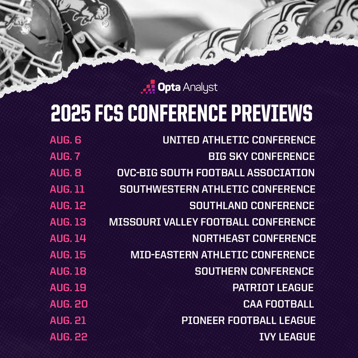 FCS Football (@optaanalystfcs) on Twitter photo We’re home to the FCS National Awards, Top 25 media poll and coverage of the Division I subdivision.
Website: theanalyst.com/competition/fc…
X: <a href="/OptaAnalystFCS/">Opta FCS Football</a>
Facebook: FCS Football (OptaAnalystFCS)
Instagram: OptaAnalystFCS
Bluesky: optaanalystfcs
Craig Haley on X: <a href="/CraigHaley/">Craig Haley</a> We’re home to the FCS National Awards, Top 25 media poll and coverage of the Division I subdivision.
Website: theanalyst.com/competition/fc…
X: <a href="/OptaAnalystFCS/">Opta FCS Football</a>
Facebook: FCS Football (OptaAnalystFCS)
Instagram: OptaAnalystFCS
Bluesky: optaanalystfcs
Craig Haley on X: <a href="/CraigHaley/">Craig Haley</a>