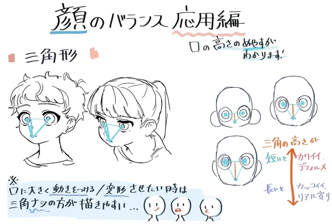 顔のバランスについて 