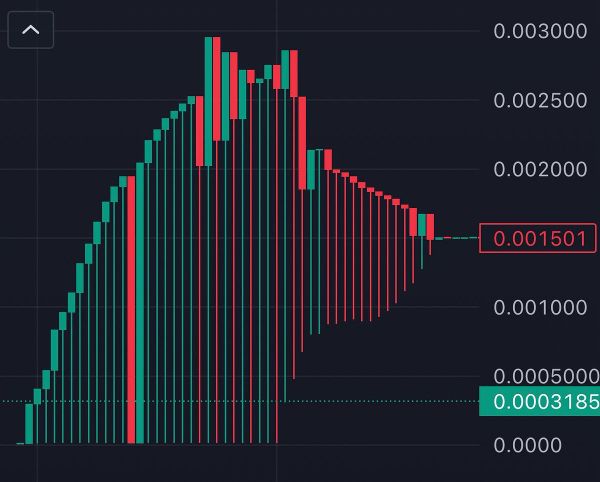 adamlar mumlarla grafiğe köpek resmi çizmiş wallahi utanç duyuyoruz burada bulunmaktan