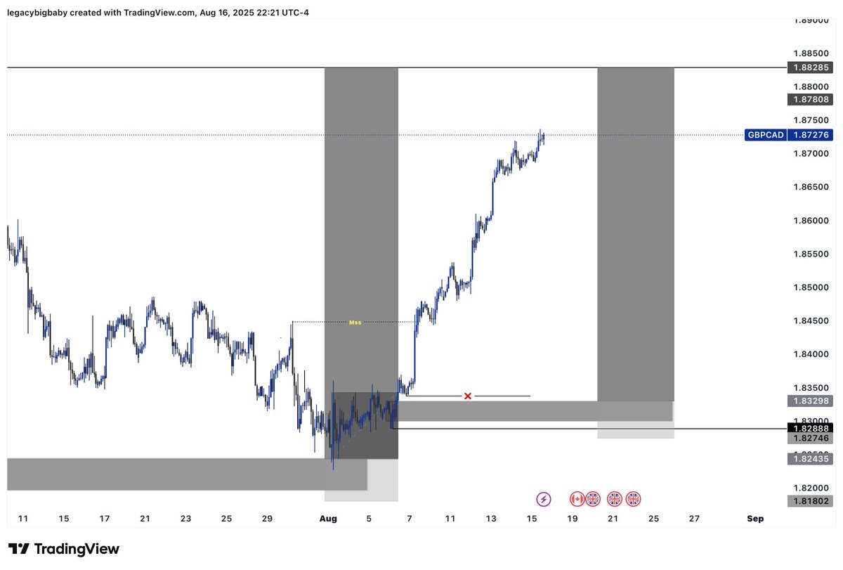 ResilienceFx's tweet photo. Trade idea.  Htf poi all are high probability setups. You can share yours. I pray we all have a profitable week 
#telegramlinkinbio https://t.co/RsMzarXrjb