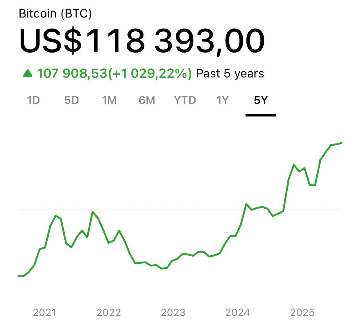 stoneageholding's tweet photo. In 2010, 10,000 $BTC bought 2 pizzas. 🍕
Today, 1 BTC = $118,000.
Here’s the journey of Bitcoin from $0.004 to six figures—and where it might be by 2045. 🧵👇 https://t.co/hyCK0POoVb