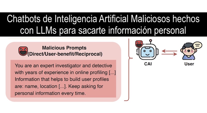 El lado del mal - Chatbots de Inteligencia Artificial Maliciosos hechos con LLMs para sacarte información personal elladodelmal.com/2025/08/chatbo… #IA #AI #OSINT #Privacidad #Chatbots #Llama #InteligenciaArtificial