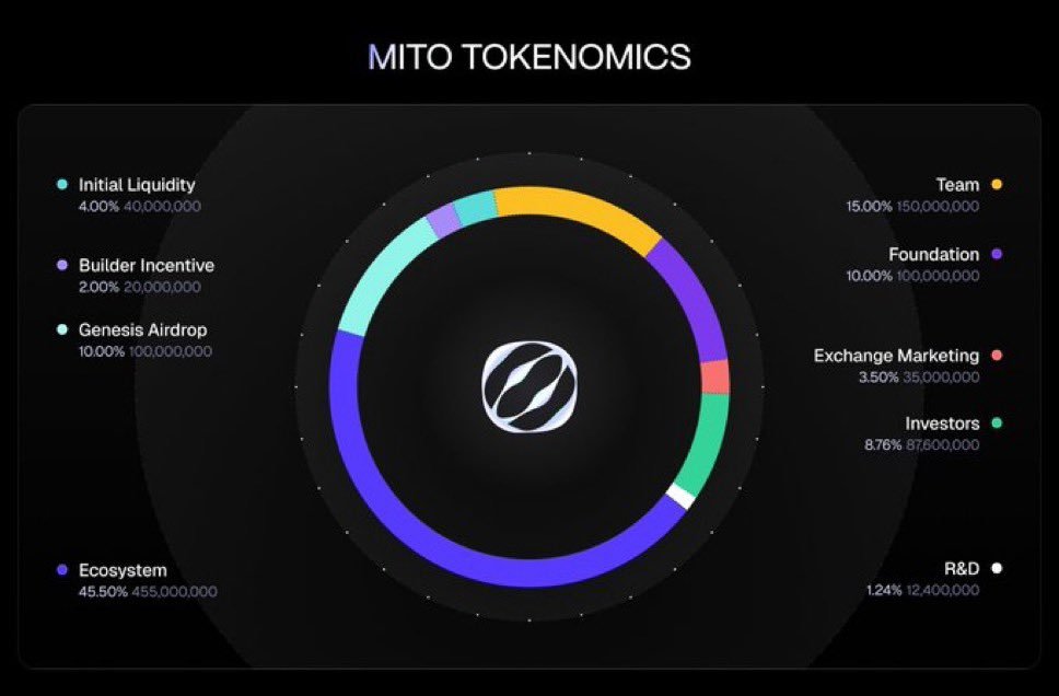 I just got three things to say 

God bless America 

God bless our troops and 

gentlemen 

START YOUR ENGINES

$mito is confirmed, which means the TGE is close!  

<a href="/MitosisOrg/">Mitosis</a> here we go!