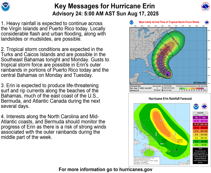 NHC_Atlantic's tweet photo. Major Hurricane #Erin passing to the north of Puerto Rico.  Tropical Storm Warning has been issued for the Turks and Caicos Islands.  Here are the 5 am AST Key Messages. Visit https://t.co/tW4KeGdBFb for updates. https://t.co/UIahEGll6Z