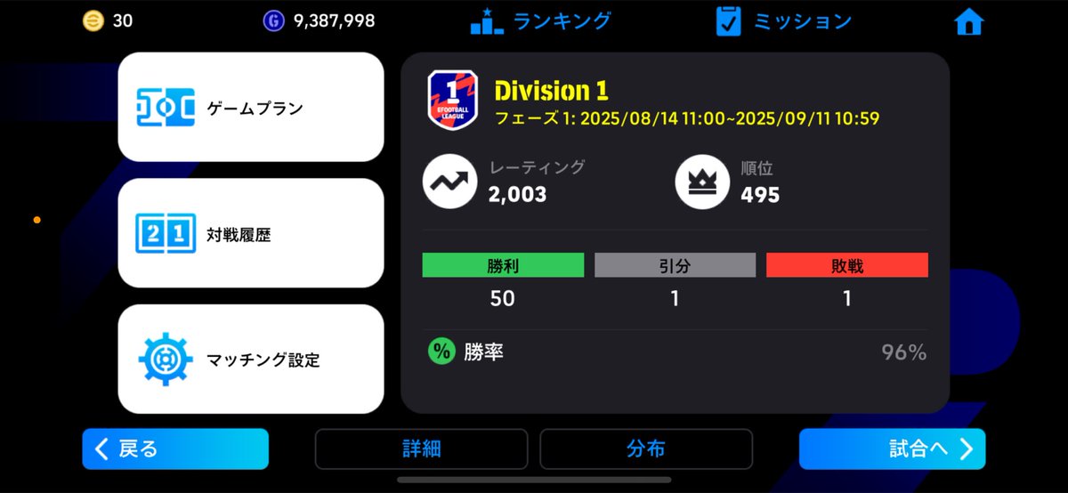 kamechan3504's tweet image. 今フェーズ初めてこんな高い勝率で行けた。
今緩マッチやと思うから今のうちに上げるのオススメ✌️✌️
裏抜けえぐいから5バックの時代かこれは！
#イーフト #イーフト2026