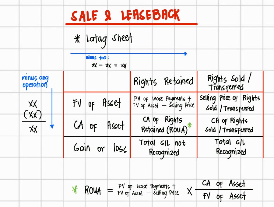 Annalise, CPA tweet media