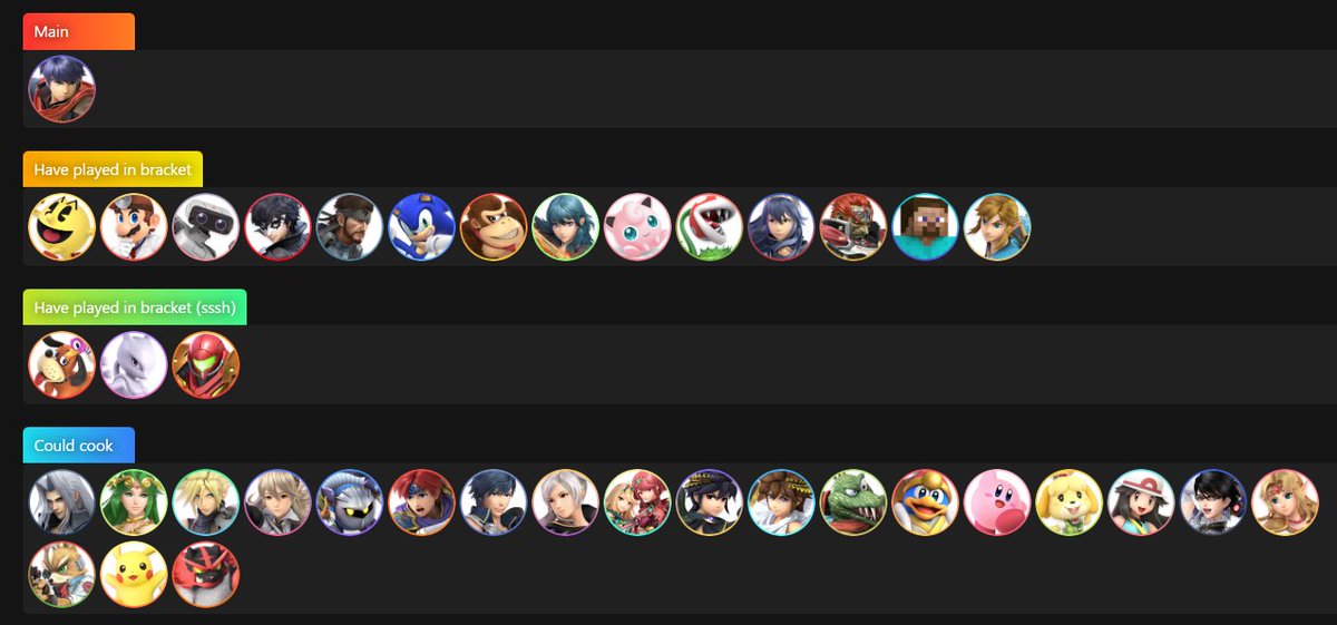 My roster. Made me realise how many characters I have played in bracket; maybe I should get the whole cast in there someday!