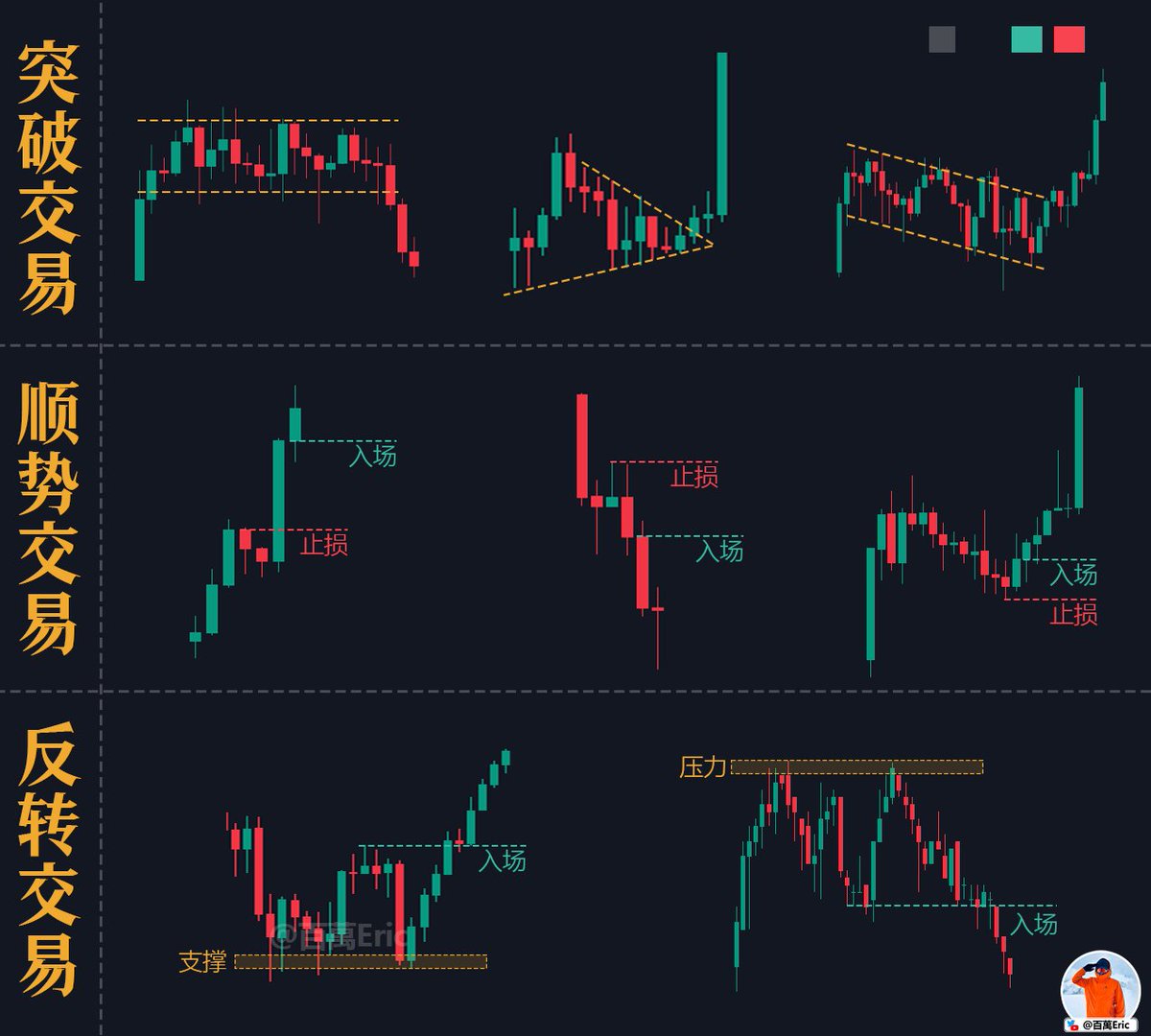 大河證券Line 群組「拉升沖沖沖E群」每天發當沖戰報操作教科書.oyl