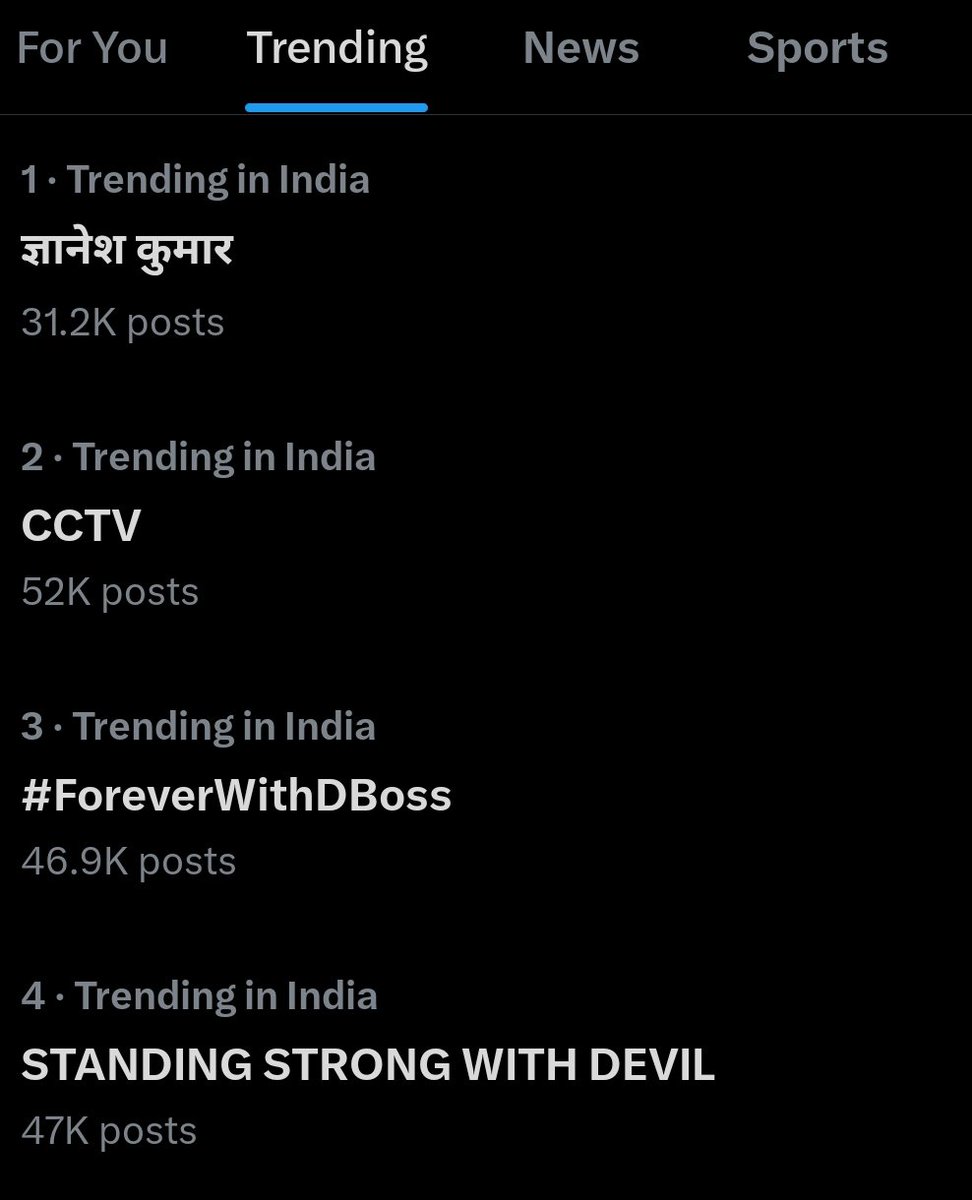 dg_creationka45's tweet photo. #ForeverWithDBoss  
STANDING STRONG WITH DEVIL 

is trending in India at the top 5...🔥🔥

Always with #DBoss𓃰 https://t.co/6ISthKfNFI