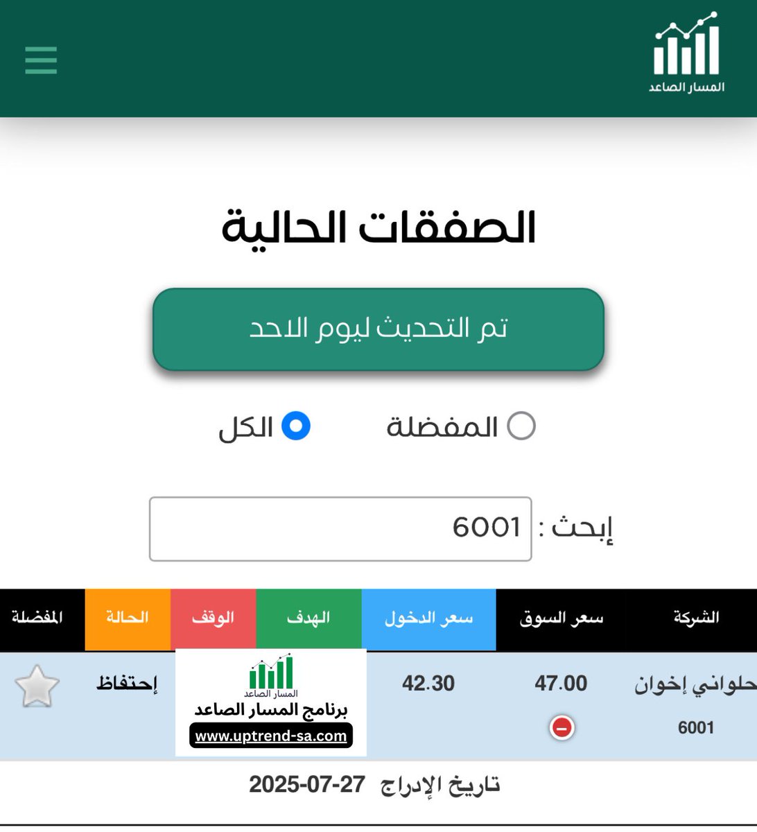 صفقة قائمة
الحالة 🟠 احتفاظ
سهم #حلواني_إخوان 6001
برنامج #المسار_الصاعد
📍uptrend-sa.com
-
#الاسهم_السعودية #تاسي_الفخم #تاسي_تداول #تاسي #تمكين #سينومي_ريتيل #نسيج